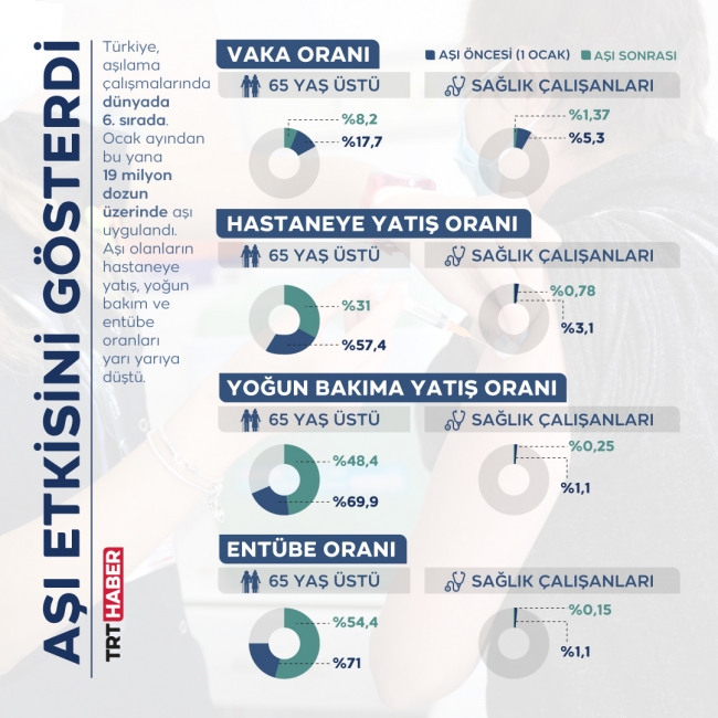 Grafik: TRT Haber / Bedra Nur Aygün